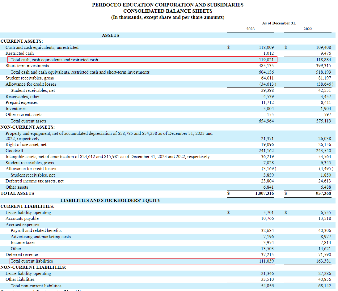 Adding Perdoceo Education To My Value Portfolio (NASDAQ:PRDO) | Seeking ...