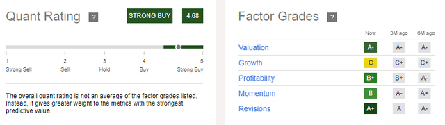 Quant rating
