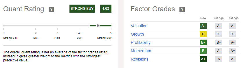 Adding Perdoceo Education To My Value Portfolio (NASDAQ:PRDO) | Seeking ...