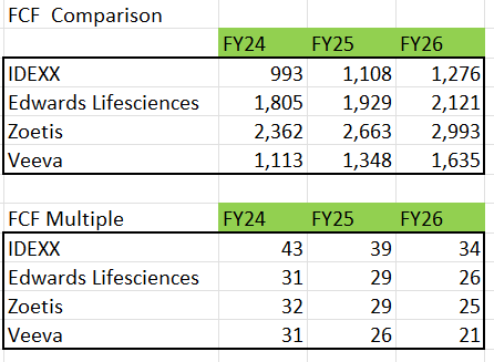 FCF Comparison