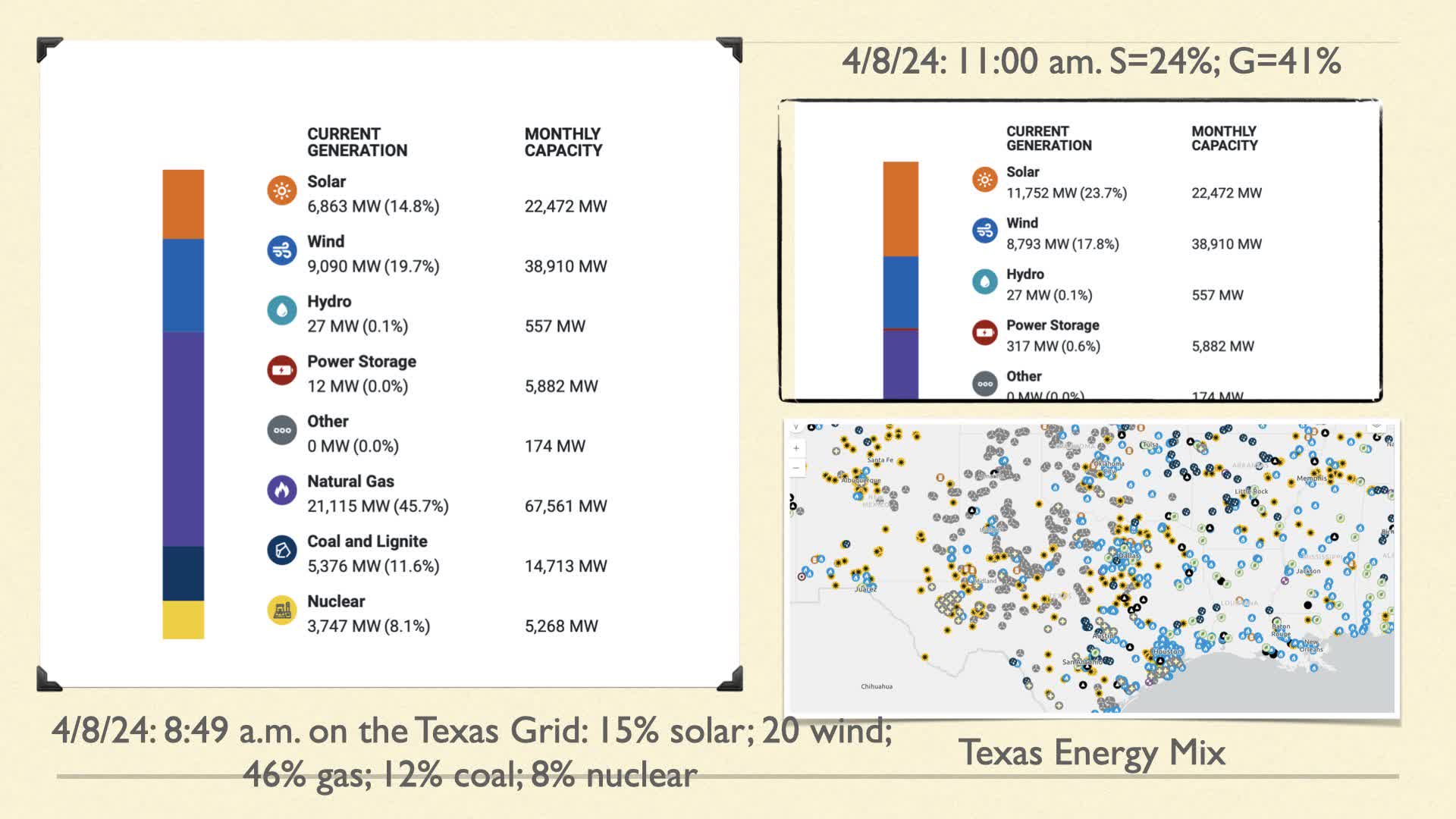 Eclipsed: Energy, Grids, Infrastructure, And Innovation | Seeking Alpha