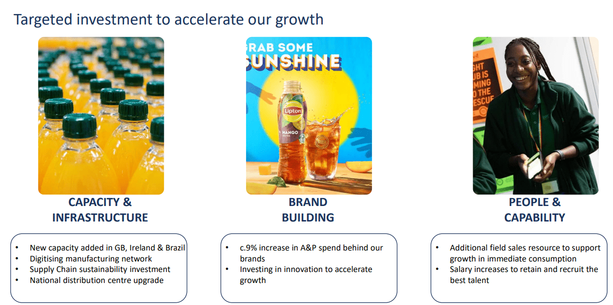 Britvic: Drinks Producer And Pepsi Bottling Company At A 9% FCF Yield ...