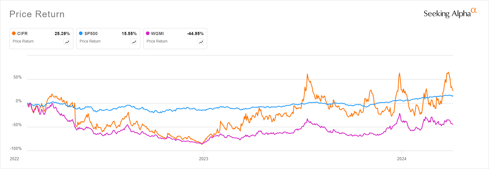 Cipher Mining: Liquid And Worth A Look (NASDAQ:CIFR) | Seeking Alpha