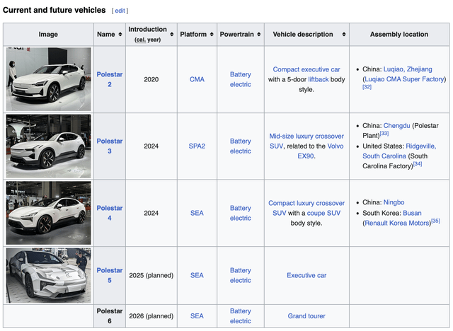 polaris vehicles