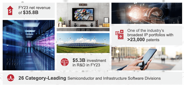 Broadcom Investor Presentation