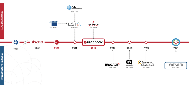 Broadcom Investor Presentation