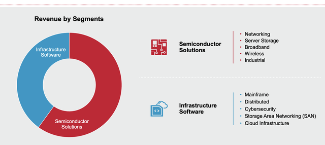 Broadcom Investor Presentation