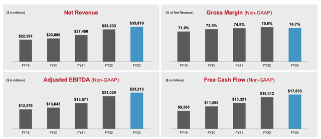 Broadcom Investor Presentation