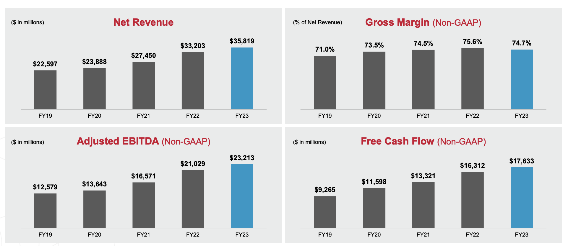 A Great Corporation At Too High A Price (NASDAQAVGO