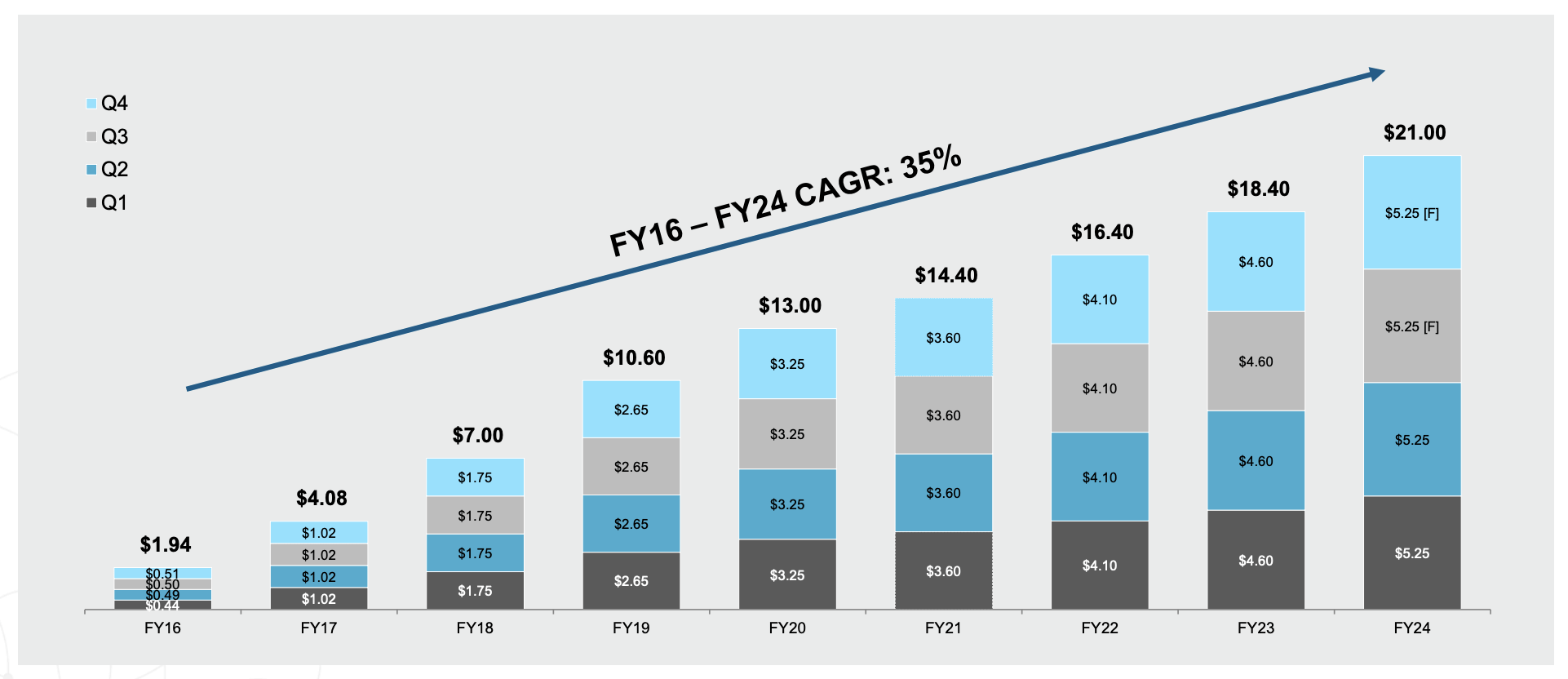 A Great Corporation At Too High A Price (NASDAQAVGO