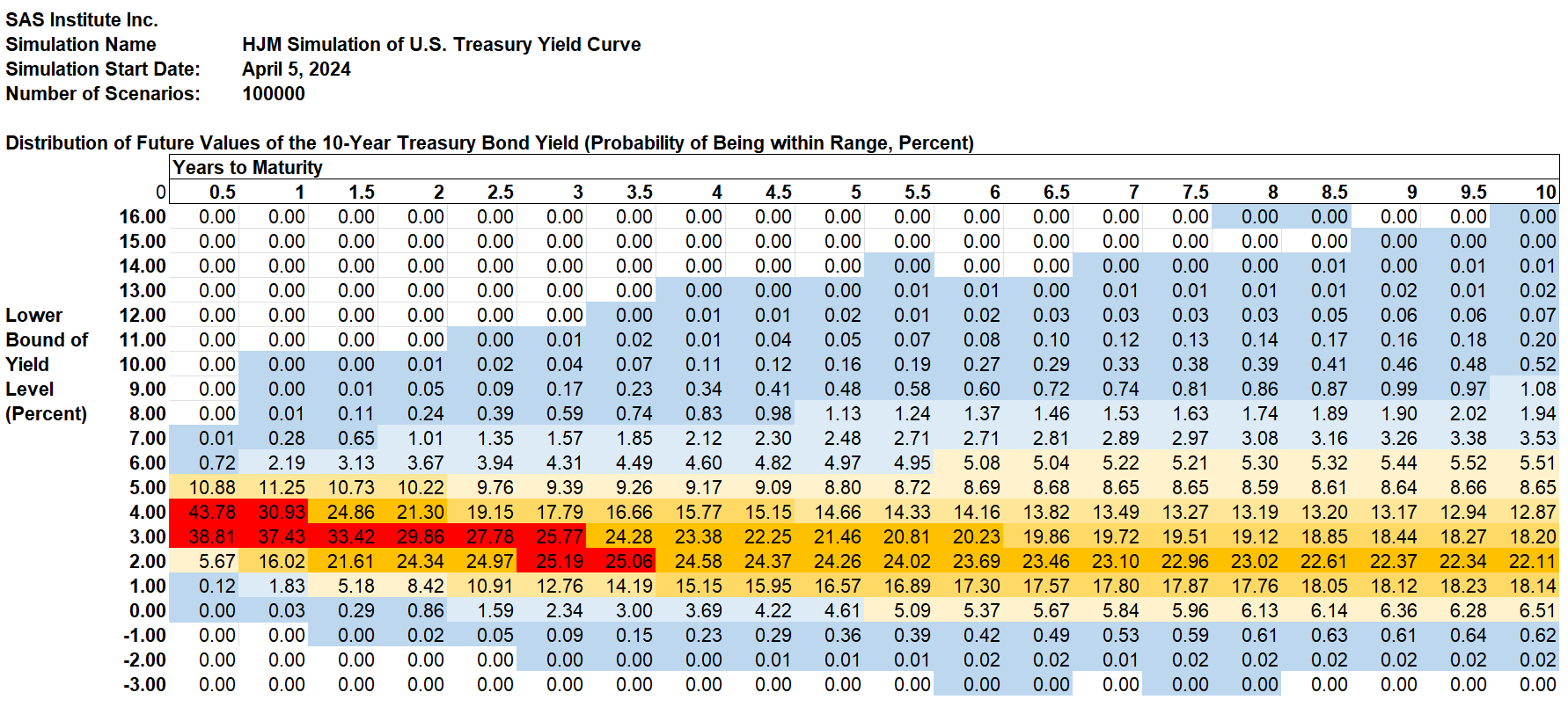 Weekly Forecast, April 5, 2024: US Treasury Forward Rates Shift Up 16 ...