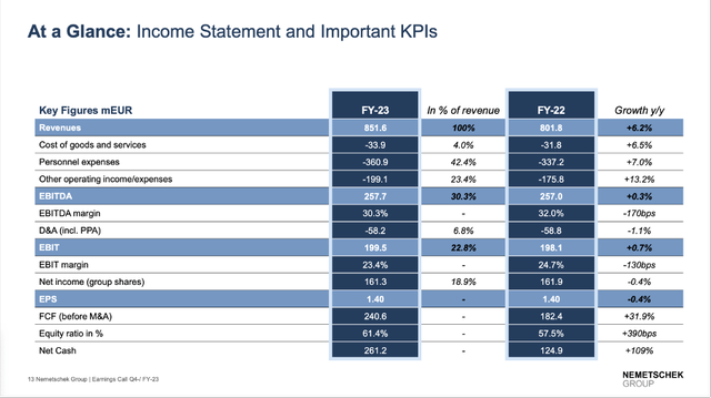 Nemecek results at a glance