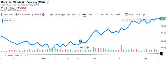 stock price trend