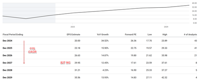 A graph with numbers and a line Description automatically generated with medium confidence