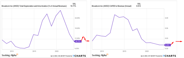 YCharts, author's notes