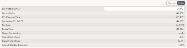 FinChat's DCF model template, author's inputs [EV/FCF = 20x]