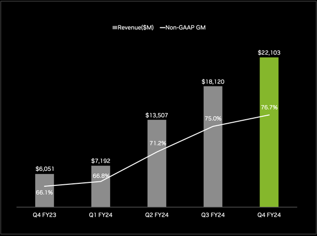 NVDA, NVIDIA AI chips, NVIDIA stock analysis, GeForce RTX GPUs, NVIDIA data center growth, NVIDIA CUDA programming, AI machine learning NVIDIA, NVIDIA gaming revenue, SoundHound AI partnership, NVIDIA market share, NVIDIA earnings report, NVIDIA investment opportunities, NVIDIA technology trends, NVIDIA AI solutions, NVIDIA generative AI, NVIDIA accelerated computing, NVIDIA voice assistant automotive, NVIDIA software development, NVIDIA chip design, NVIDIA financial performance, NVIDIA growth strategy, H100