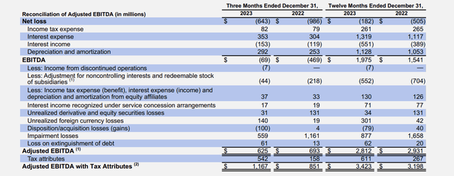 AES Q4 2023 results