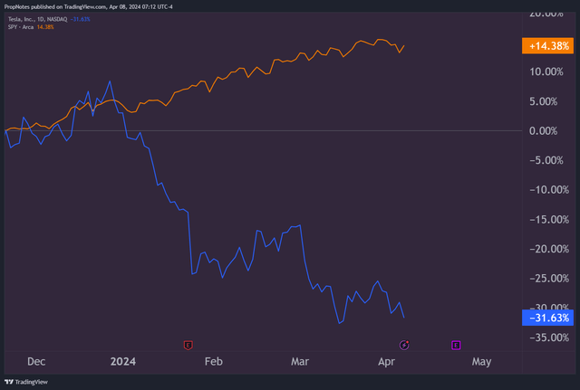 TSLA