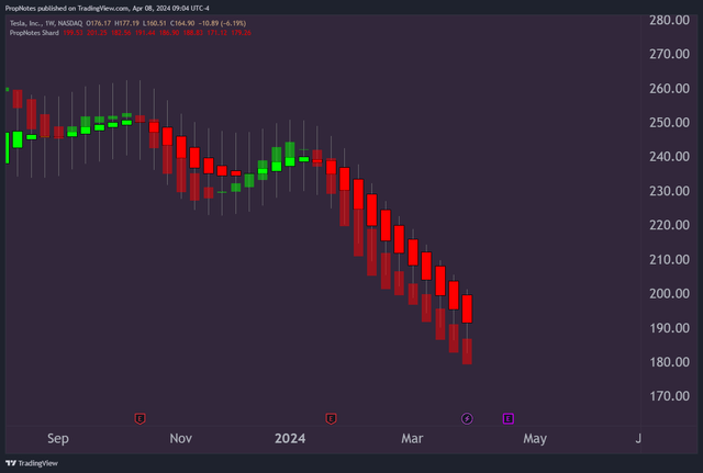 TSLA