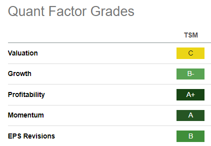 TSM Quant Grades