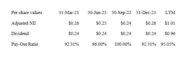 Dividend