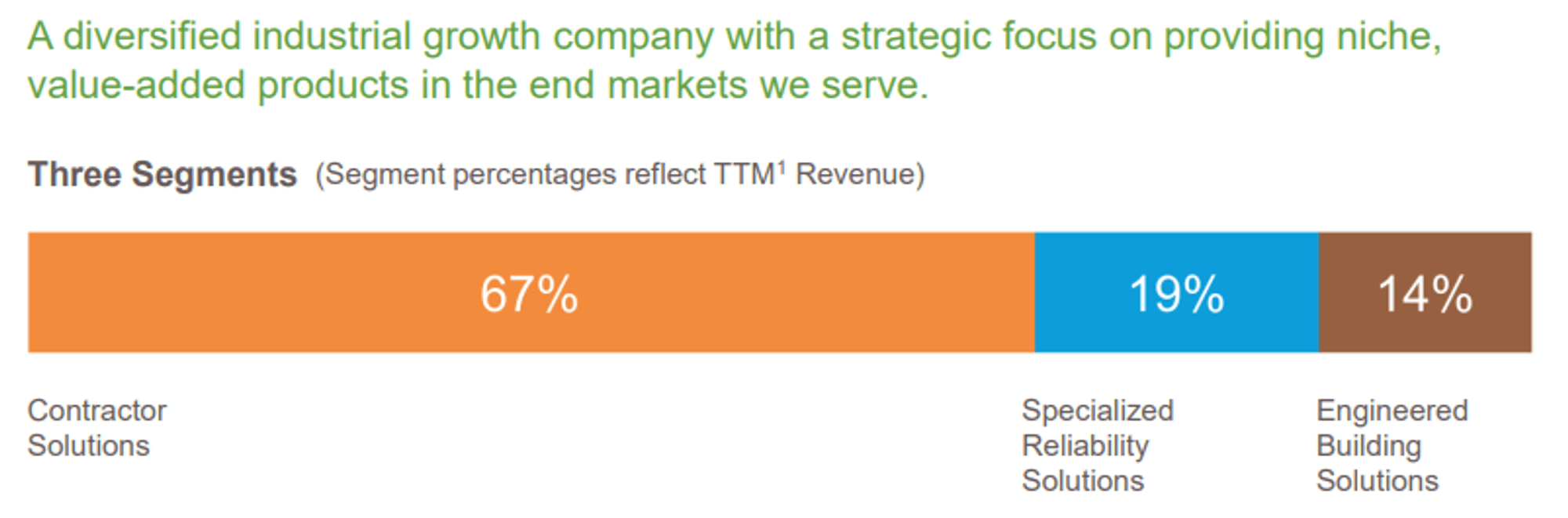 CSW Industrials Stock: Long-Term Compounder With Room To Growth (NASDAQ ...