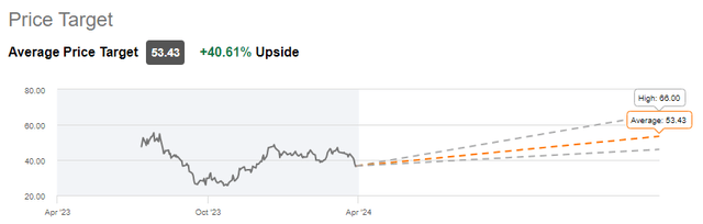 Excerpt from Wall Street Ratings