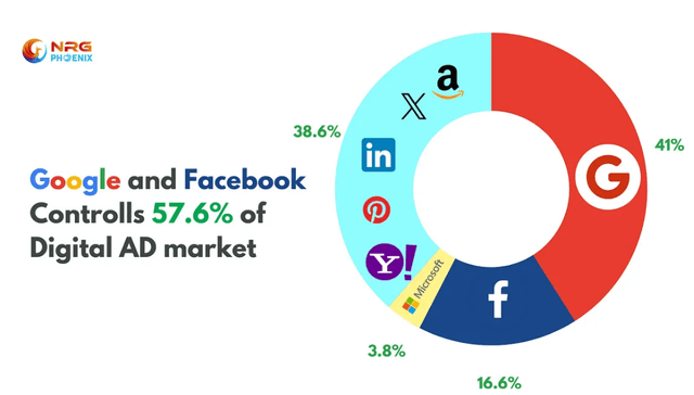 global market share