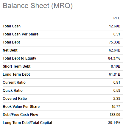 PFE balance sheet