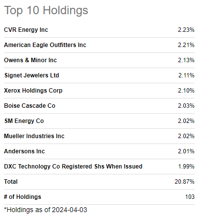 Top 10 Beteiligungen