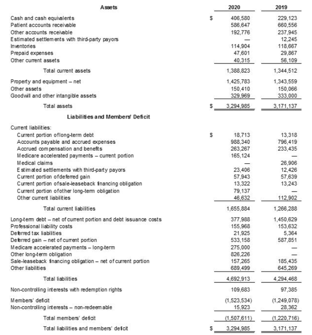 Steward's balance sheet