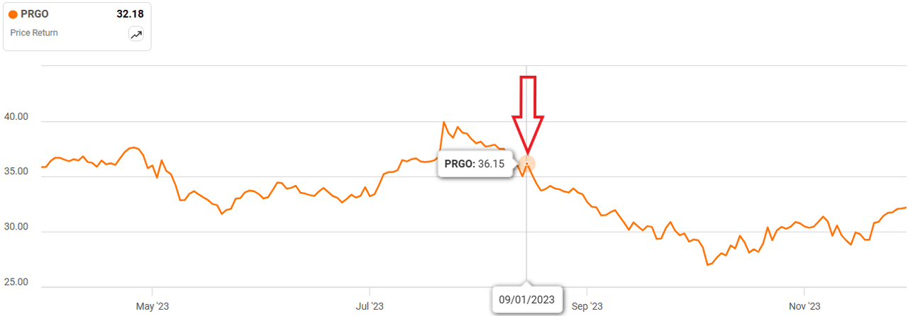 Upcoming Catalysts Position Perrigo For Sustained Long-Term Dividend ...