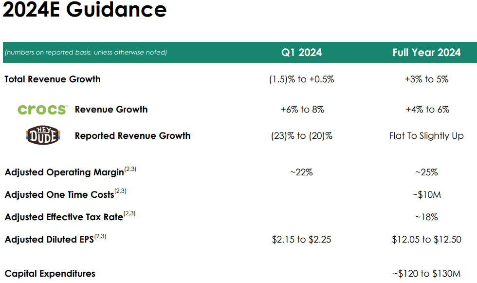 2024 Guidance