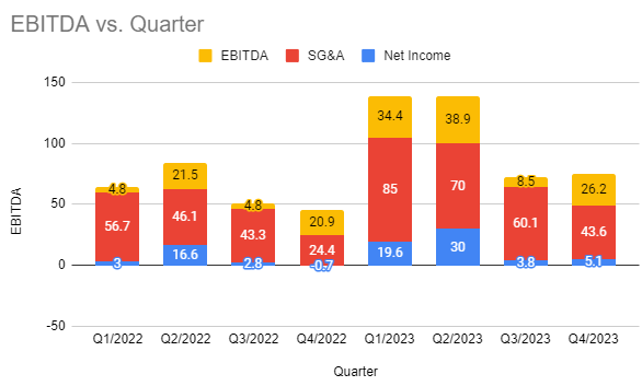 personal spreadsheet