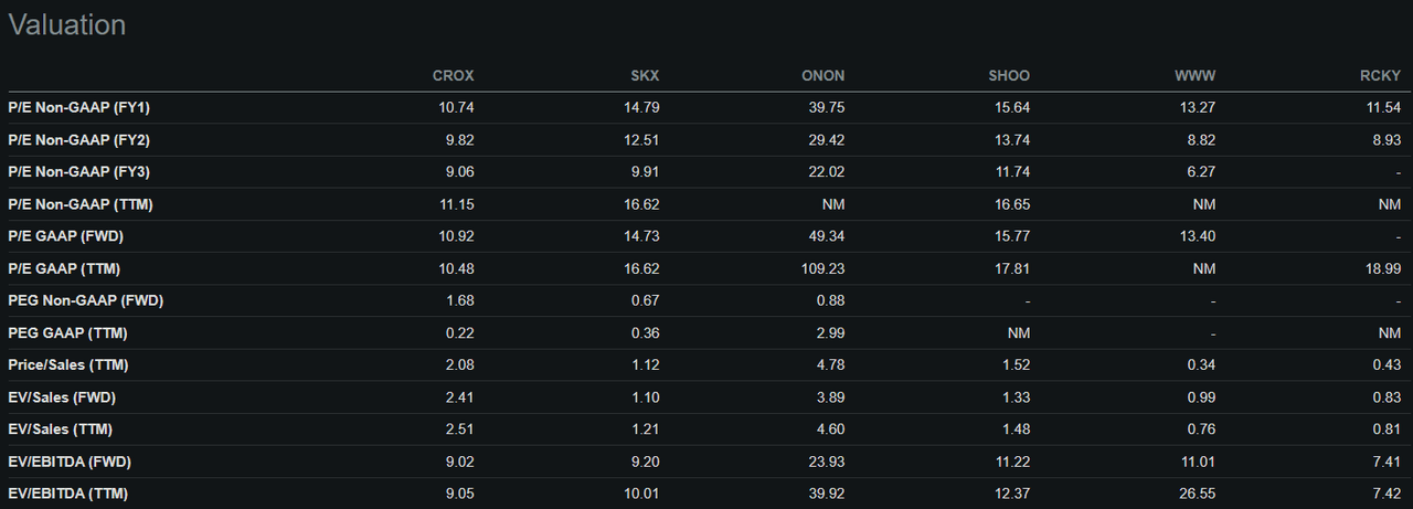 valuation table