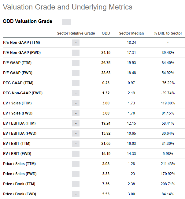 Valuation level snippet