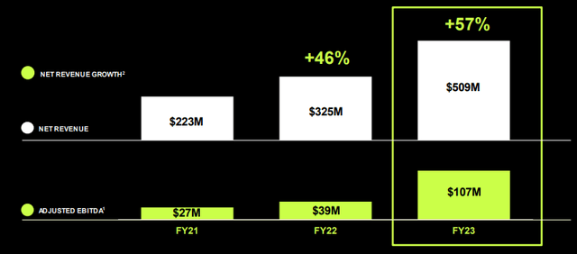 Oddity Investor Presentation Snippet