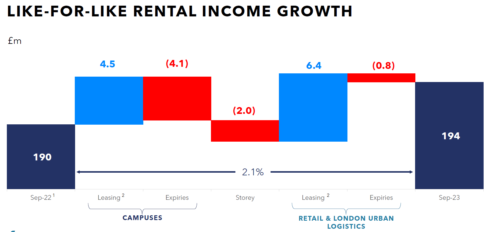 British Land 6 Yield Makes It An Attractive Play In European