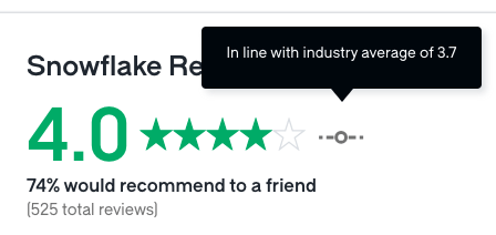 A screenshot of a review Description automatically generated