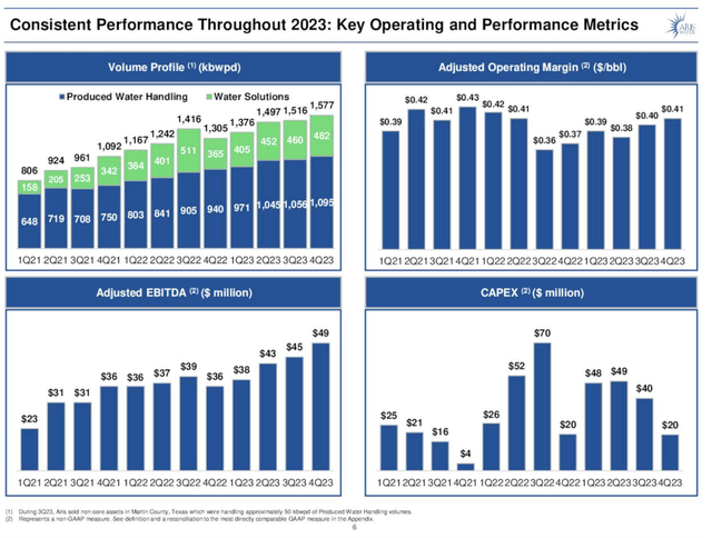 ARIS Key metrics charts