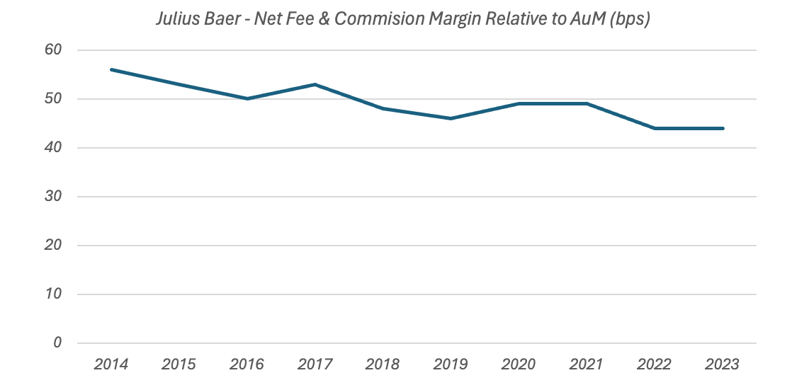 Julius Baer Shares Still Good Value After Private Debt Debacle (OTCPK