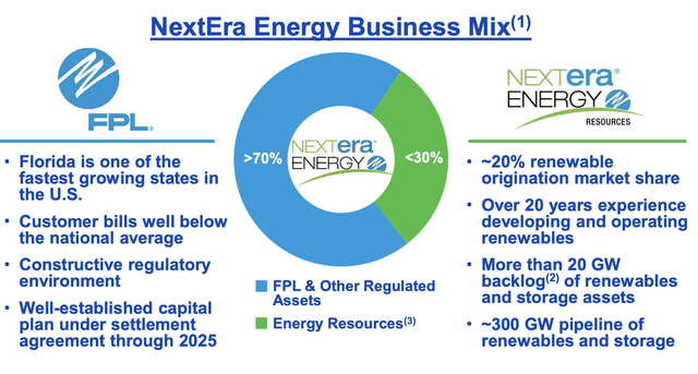 NextEra Energy operating segments