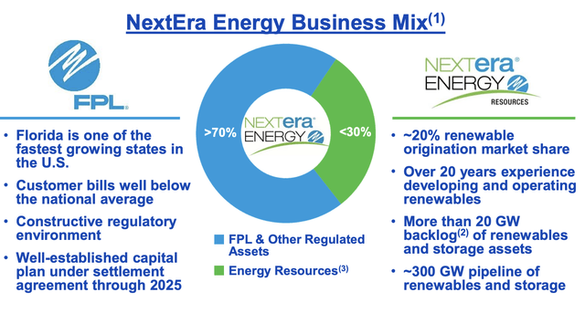 NextEra Energy Operations