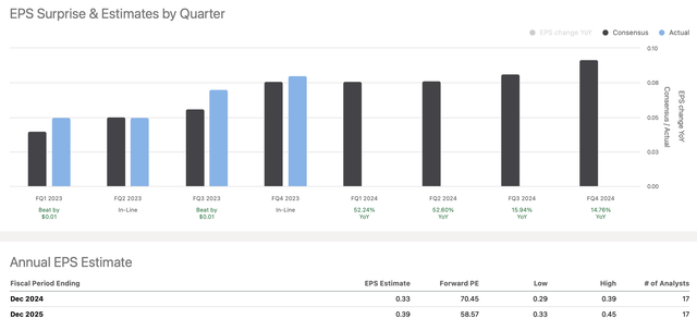 Earnings vs. estimates