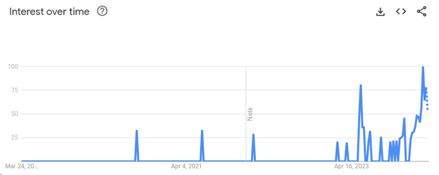 broadcom google trends