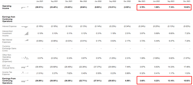 Seeking Alpha data, PLTR, Oakoff's notes