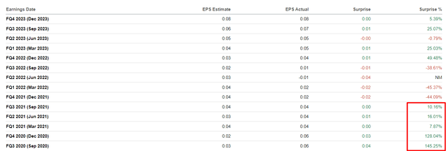 Seeking Alpha, PLTR, Oakoff's notes