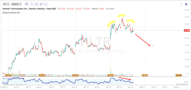 TrendSpider Software, Oakoff's notes