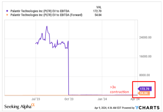 YCharts, Oakoff's notes